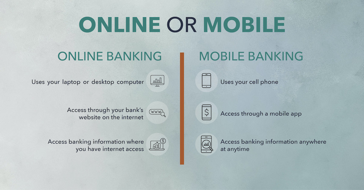 Online versus Mobile Banking infographic