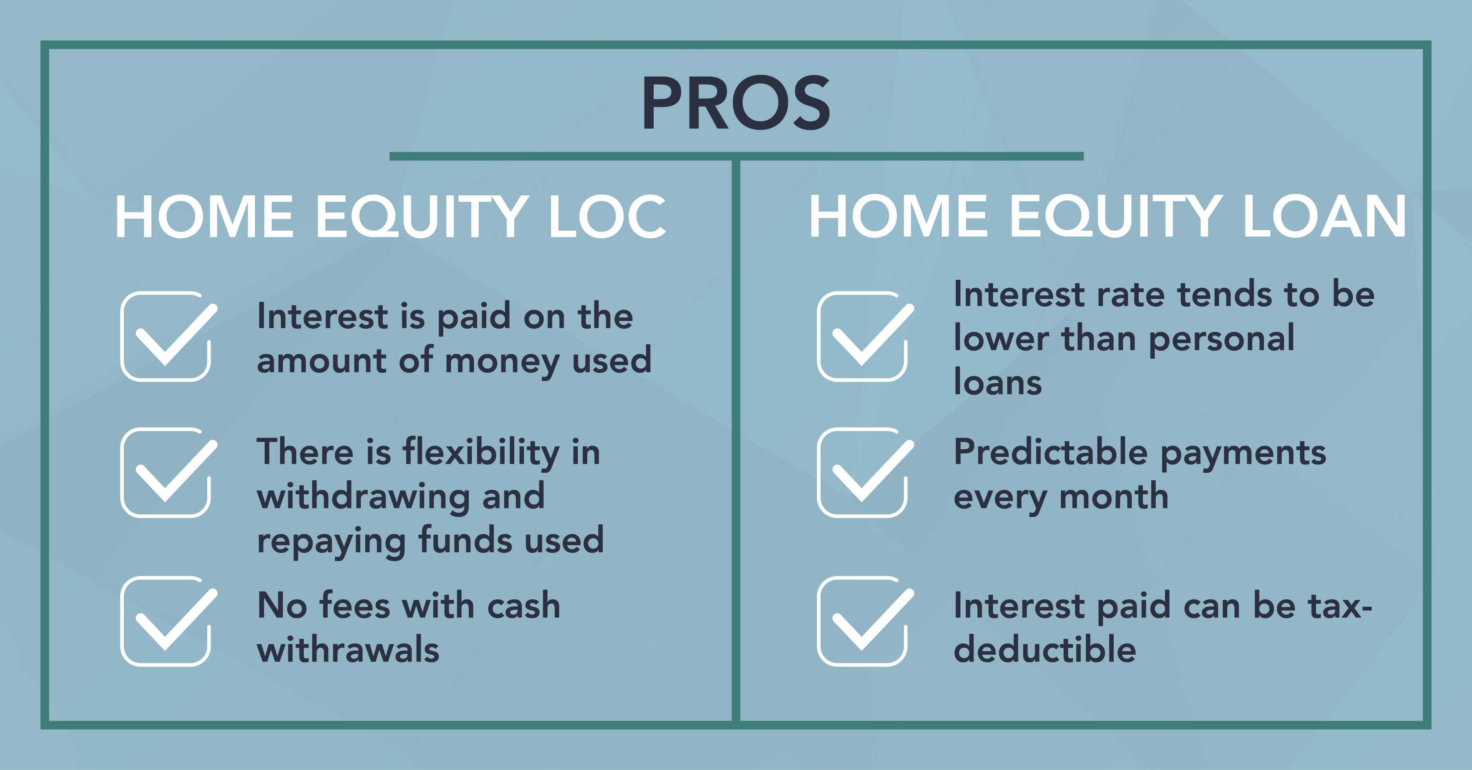 Credit And Home Equity Loans